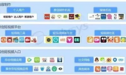 短视频发展战略,战略布局与未来发展趋势深度解析